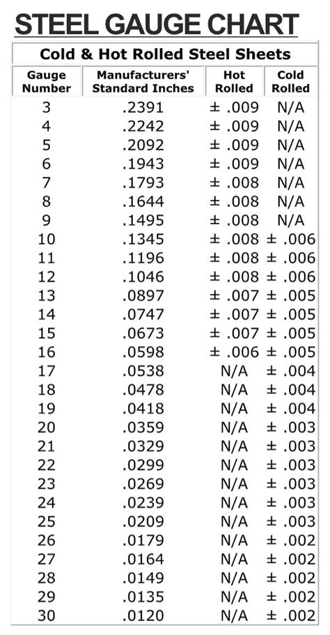 steel gauge size chart